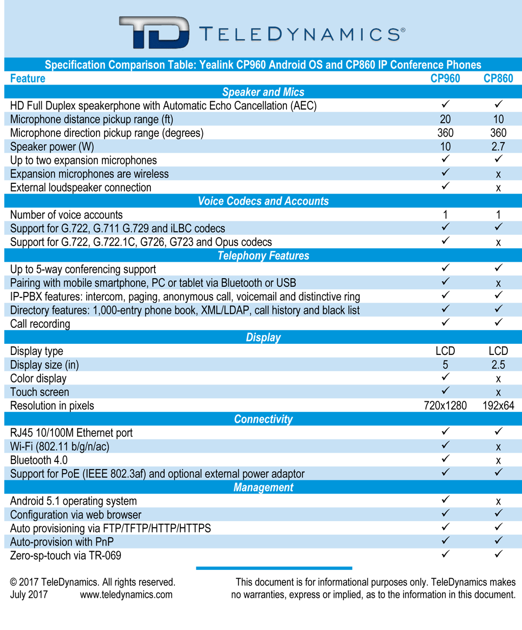 yealink smartens up its ip conference phone with the cp960 yealink phone comparison chart
